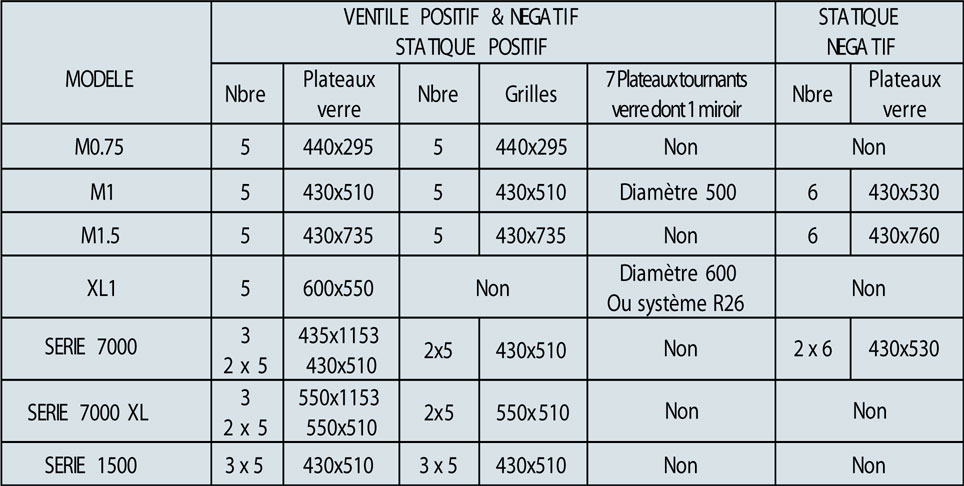 Tableaux des plateaux verres et grilles